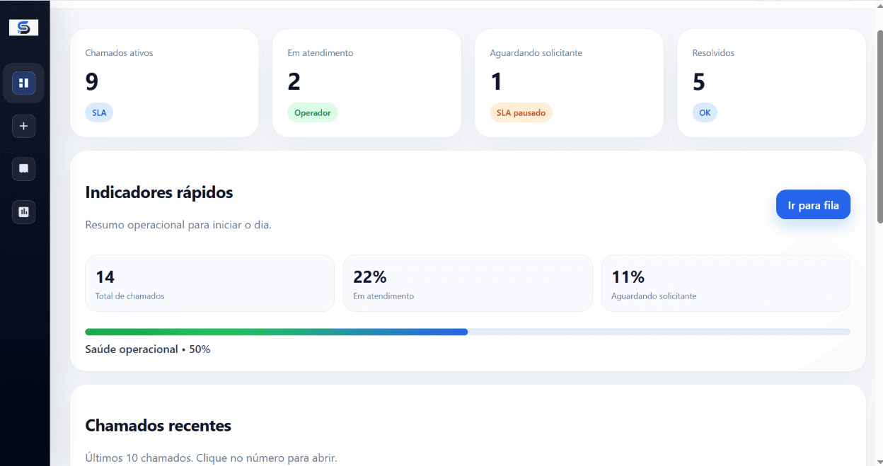 Dashboard operacional da plataforma ServyxDesk
